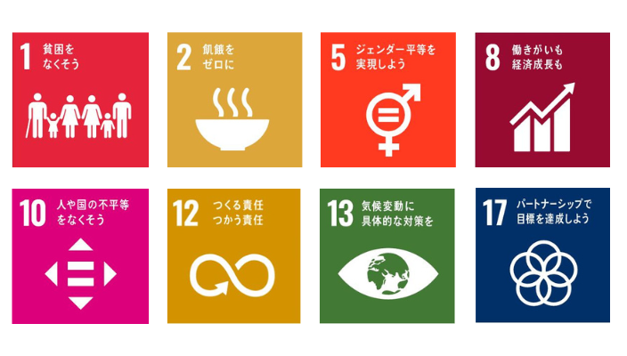 SDGS